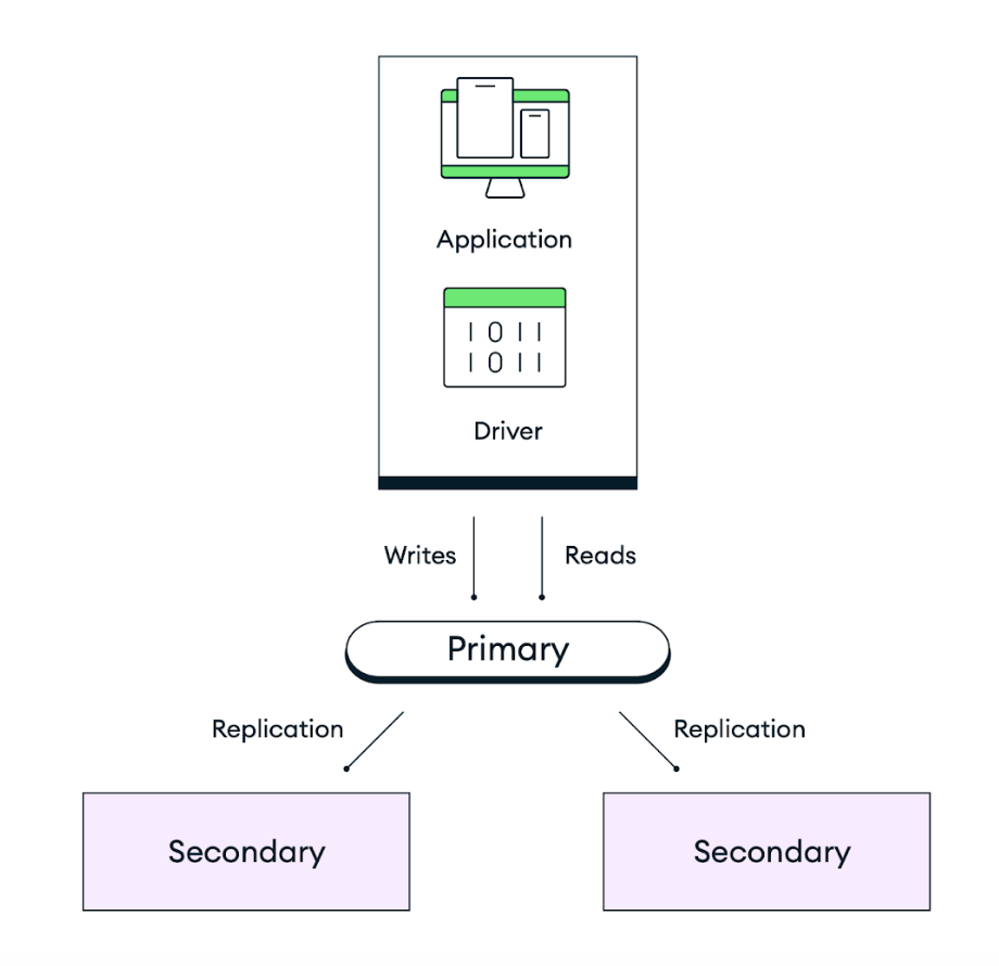 Atlas Database Replication diagram.