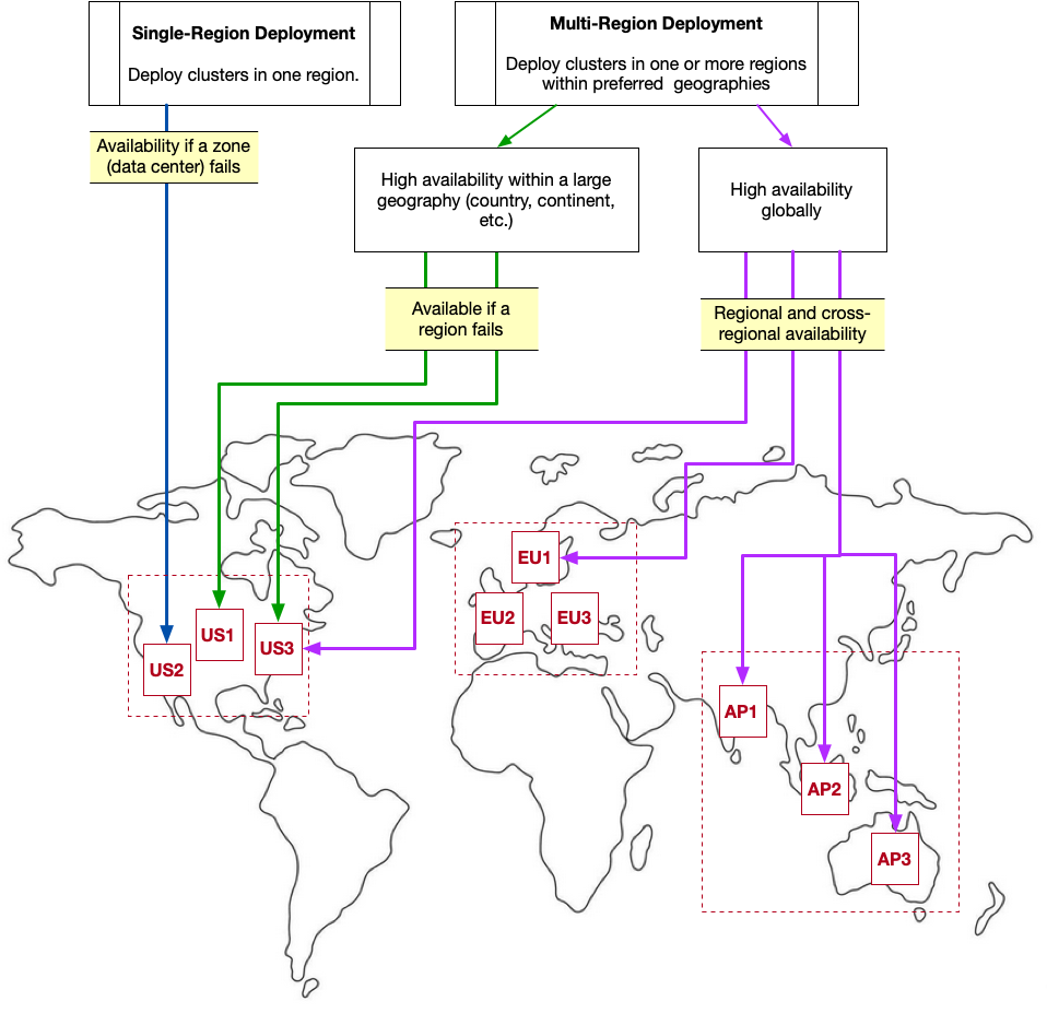 An image showing the different deployment options.