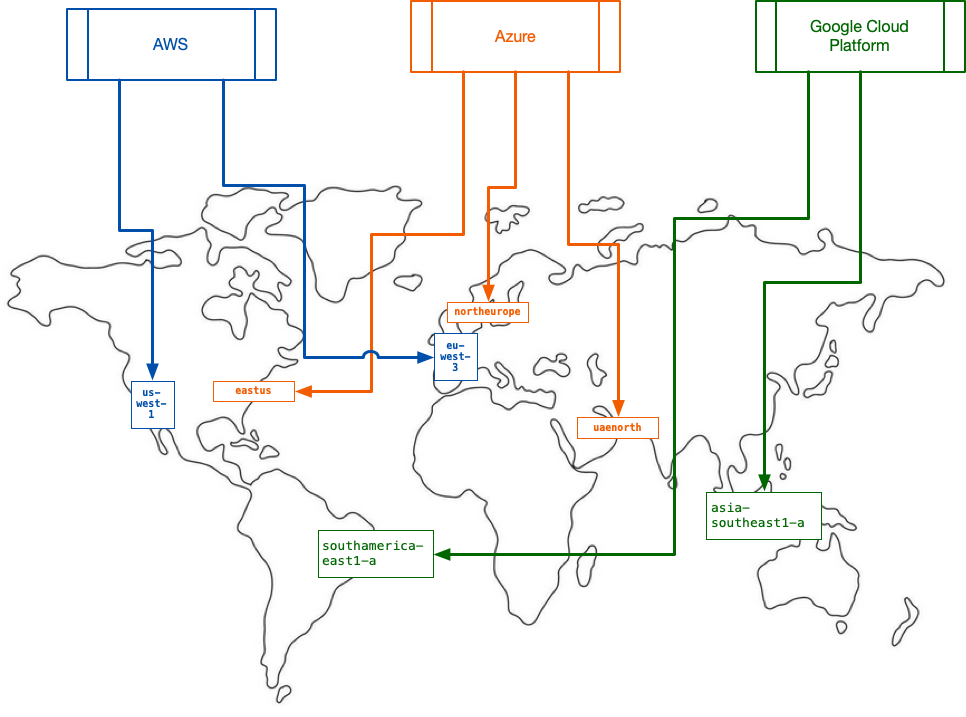 An image showing a five-node deployment spread across three regions and two cloud providers. Each region contains one zone per node.
