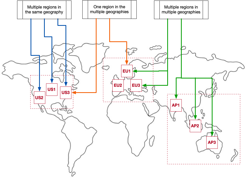 An image showing three types of multi-region deployments