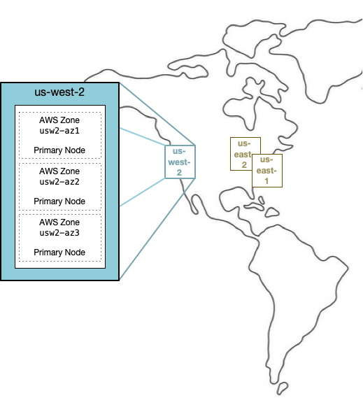 An image showing a three-zone deployment in a single region.