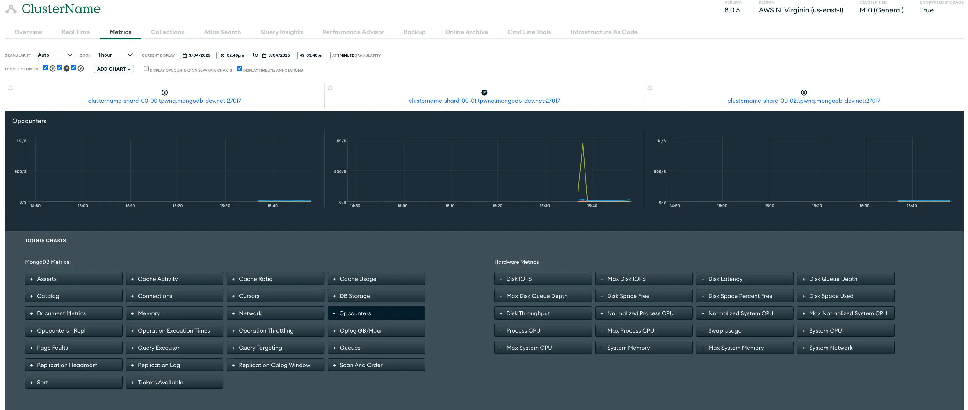 An image showing an example Metrics view for a 3 node replica set.